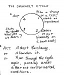 pdca-deming